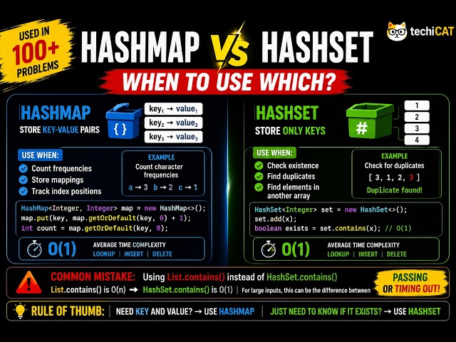 HashMap vs HashSet Explained Simply | When to Use Which?