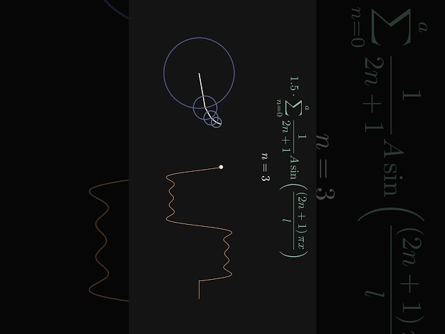 Fourier Series With Epicycles | Manim |