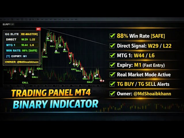 Binary Trading Indicator MT4 | Best Forex Strategy 2026
