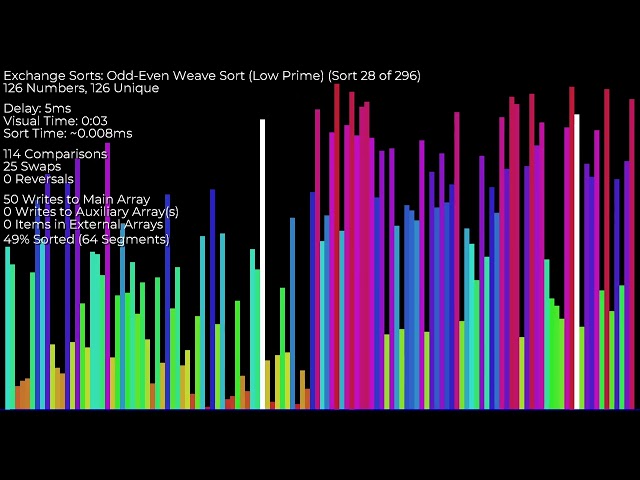 *SEIZURE WARNING* Over 300 Sorting Algorithms under 2 hours - Colored Bar Graph [2025/8/6]