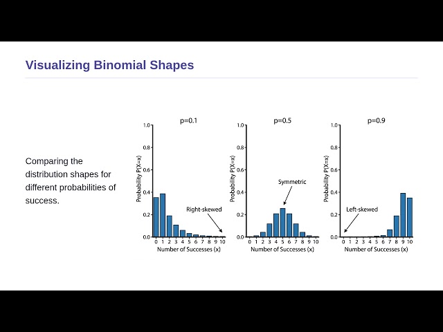 Probability and Probability Distributions - Binomial Distribution