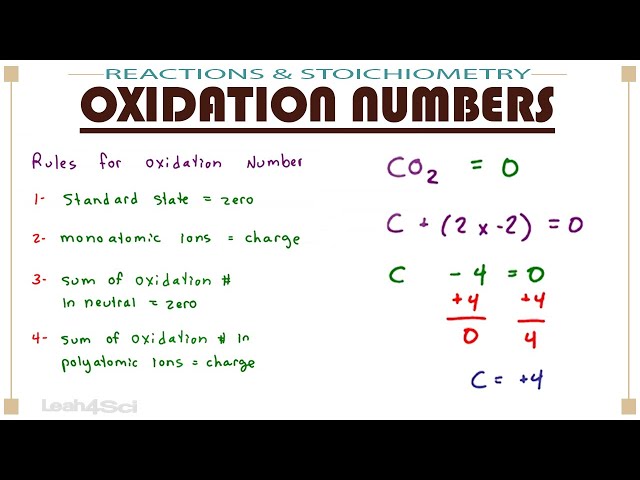 Calculating Oxidation Number