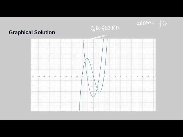 How to find the slope of the tangent line to the curve y=x^3-4x at x=2#tangents #maths #slope #howto