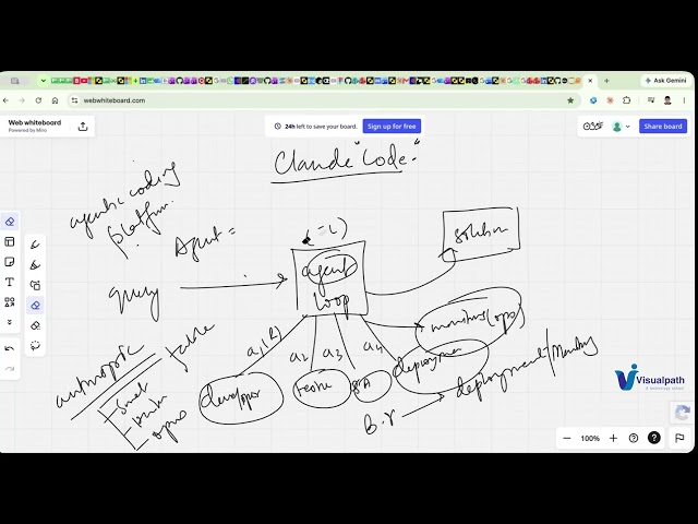 Claude Code AI Course || Build Real-World Projects with AI || Visualpath