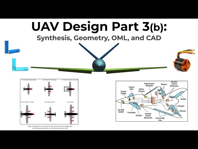 Engineering a UAV - Part 3b: Powering and Controlling the Airframe (Synthesis, Geometry, and OML)