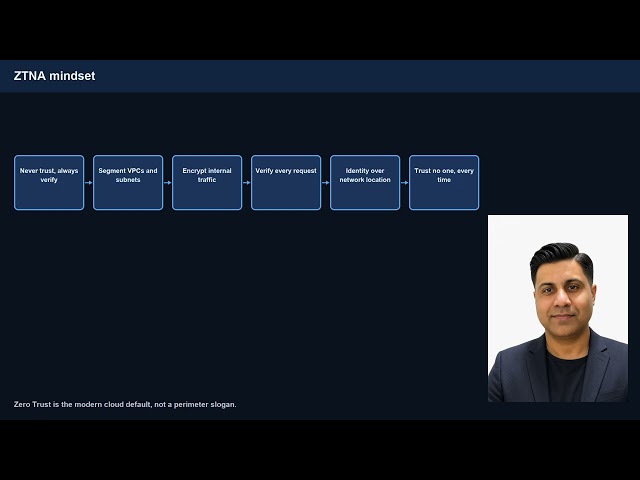 Cloud Security Basics