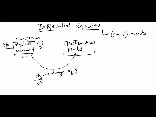 Gate Video Lectures of Differential Equation 1 by ICE Gate Institute