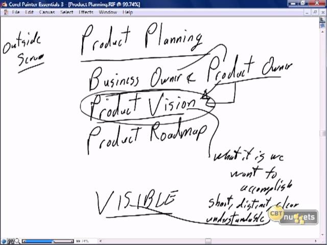4 Scrum   Java Development   Scrum Meetings