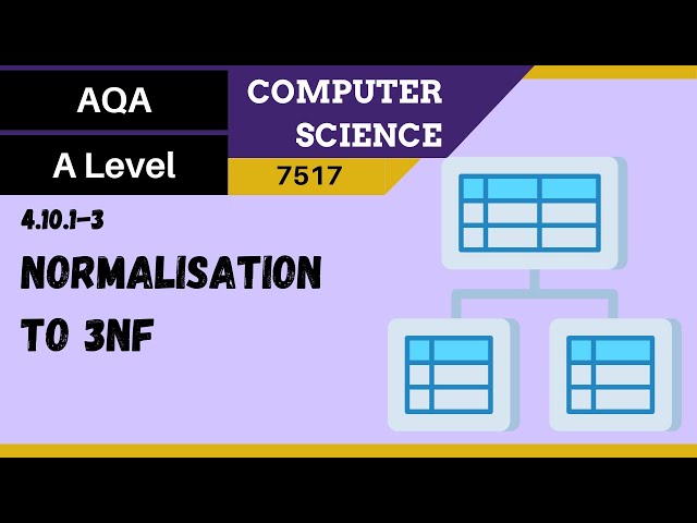 165. AQA A Level (7517) SLR23 - 4.10.3 Normalisation to 3NF
