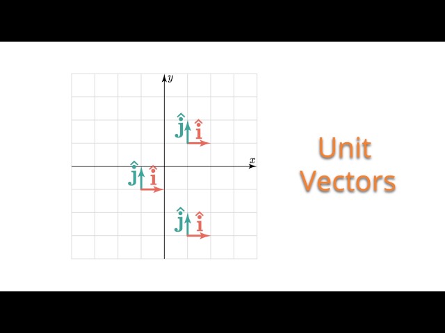 0.3 Coordinate Systems and Unit Vectors