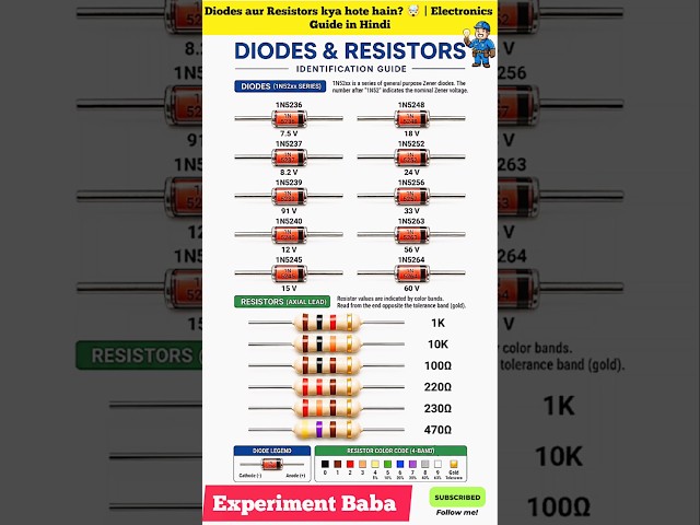 Basic Electronics: Diodes & Resistors 🚀
