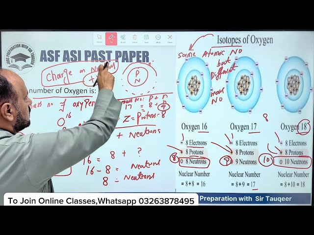 ASF ASI Past Papers Solved |  PPSC FPSC SPSC  KPPSC ASI PMS GK McQs Preparation | ASF past papers
