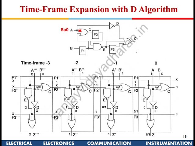 Testability of VLSI Lecture 08: Testing of Sequential Circuits