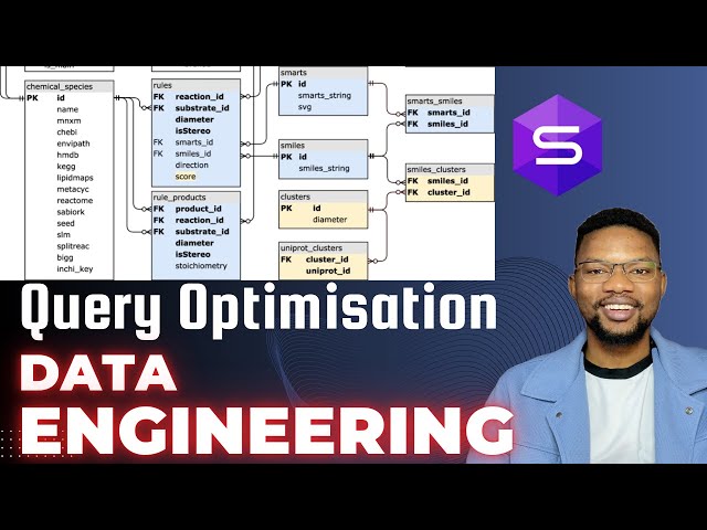 Query Optimisation for Data Engineers | End to End Walkthrough