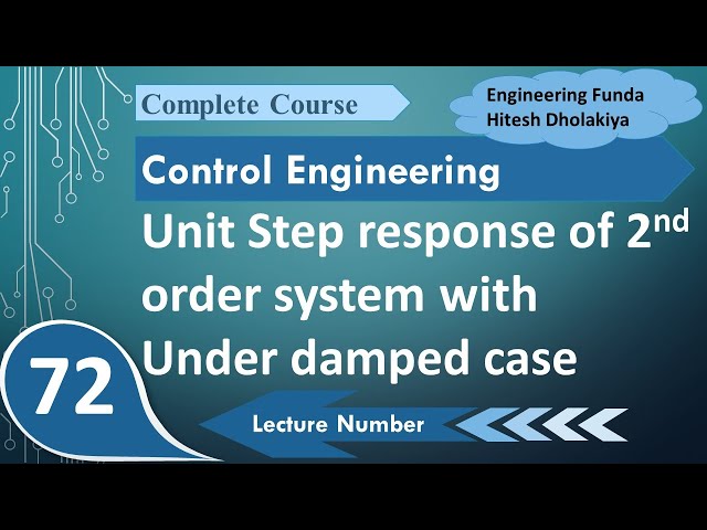 Unit Step Response of an Underdamped Second Order System in Control Systems