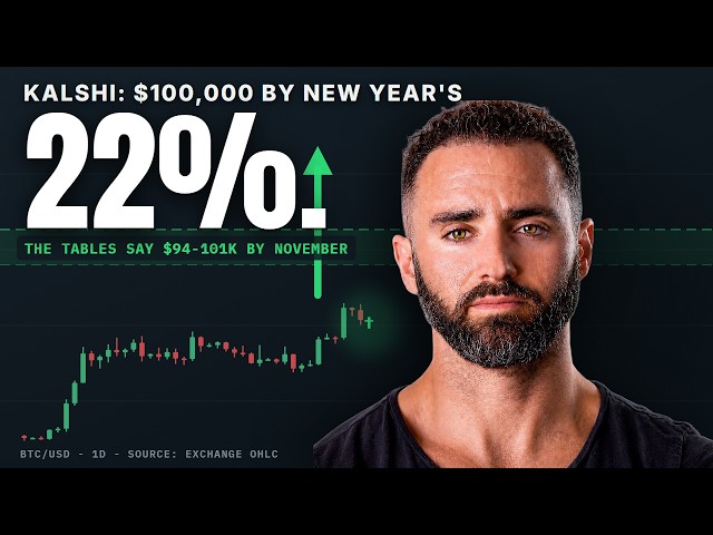 Bitcoin's 1,000-Day Line Reclaimed: 15 for 15 Green Within 40 Days