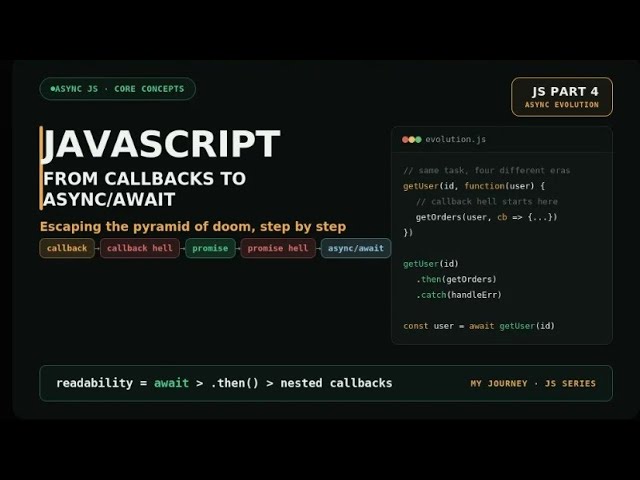 Javascript part 4 | callback| Promises| async/await