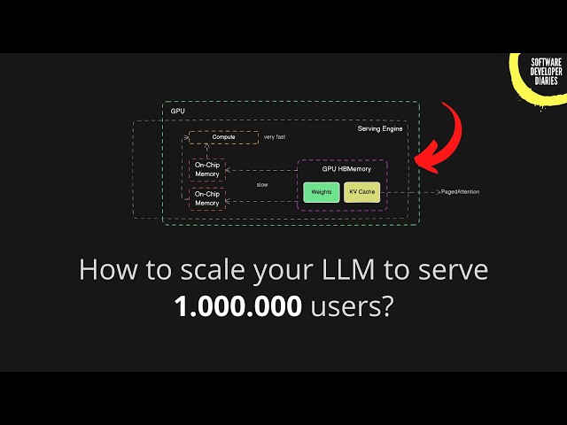 The Architecture Behind Serving LLMs to Millions