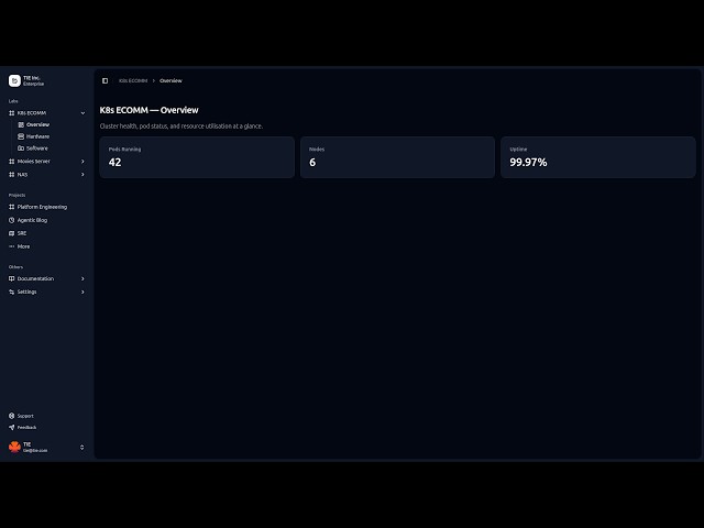 Angular Dashboard | Spartan NG