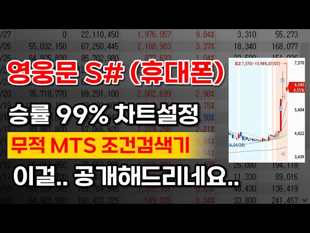 [키움증권MTS 사용법] 영웅문S# 조건검색, 승률 99% 월 5000수익내는 MTS 조건검색기 + 차트설정법 그대로 따라하세요