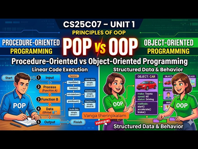 CS25C07 OOP ||  Unit 1:Procedure Oriented Programming vs Object Oriented Programming | POP vs OOP
