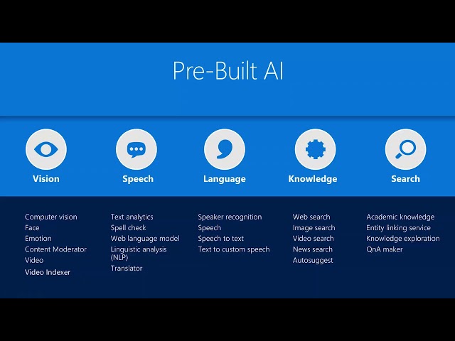 Microsoft AI - Cognitive Services: Seeing AI demo