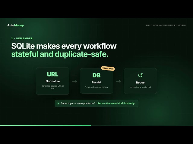 AutoMoney — AI Trend Discovery and Multi-Platform Content Automation