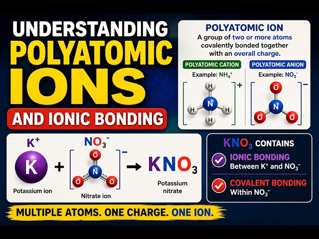 Understanding Polyatomic Ions and Ionic Bonding: Part 9