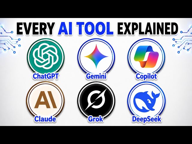 Every AI Tool Explained Shortly In 3 Minutes| ChatGPT, Gemini, Copilot, Claude, Grok & DeepSeek