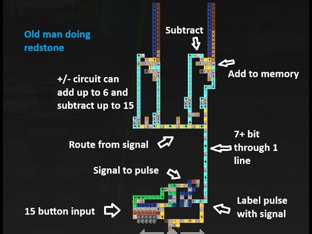 ADD, SUBTRACT memory and route with one pulse.