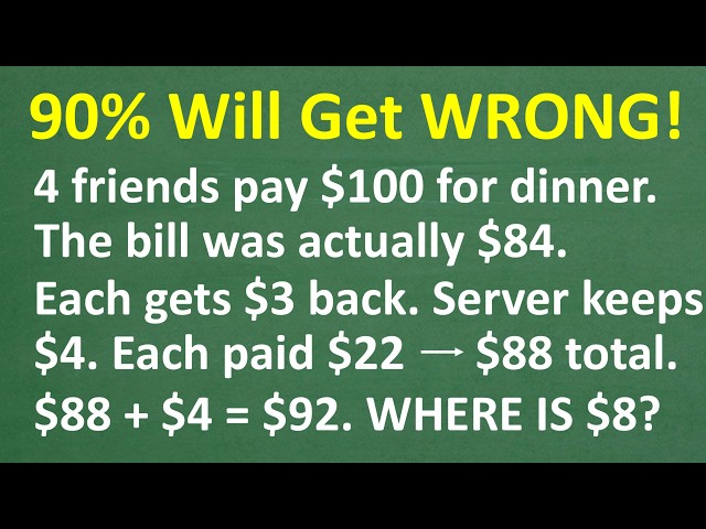 4 Friends Pay $100, But Only $92 Is Accounted For — Where Did $8 Go? 90% Get This WRONG!