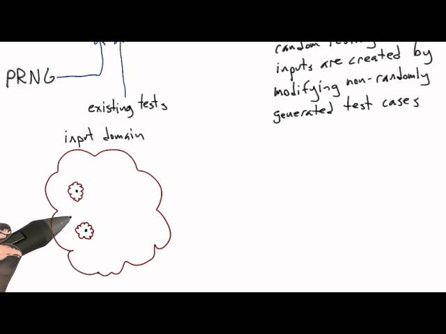 Mutation Based Random Testing - Software Testing