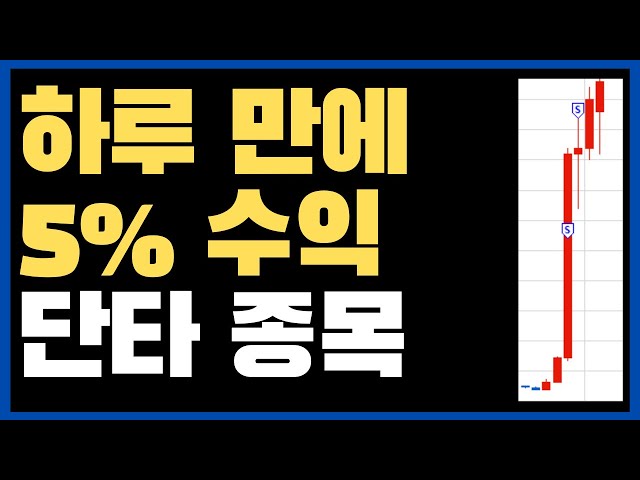 매일 25만원! 평생 써먹는 30분봉 단타매매 2부 추가종목선정