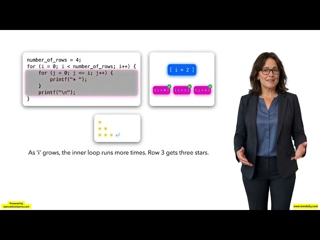 35. Mastering C Nested Loops