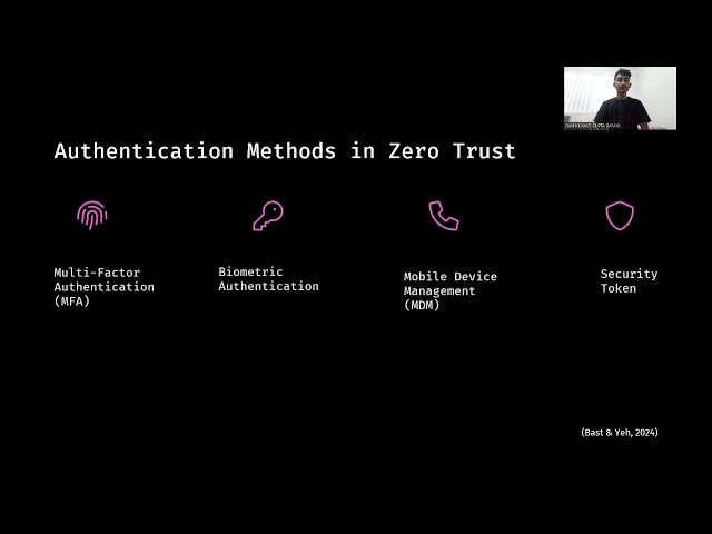 Zero Trust Authentication Explained | Principles, Access Control & Continuous Verification
