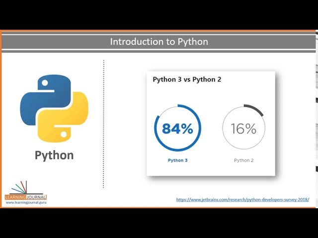 Introduction to Python | Why learn Python | Who is using Python