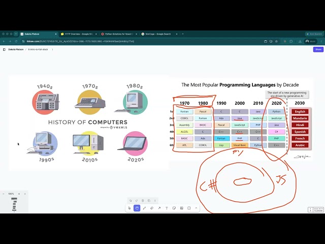 1.1 Intro to Full Stack Development