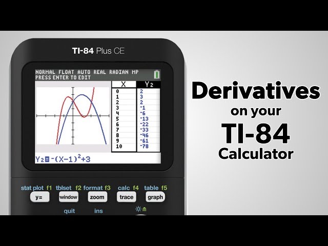 TI-84 Plus: Find the Derivative of a Function