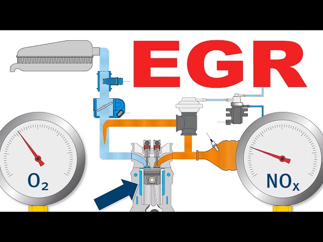 Technology for the EGR exhaust gas recirculation system.