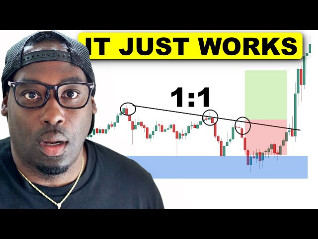 Learn Trading & Read The Charts In Under 16 mins (FAST & EASY)