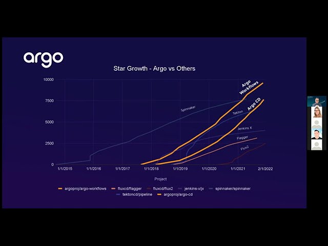 Codefresh Software Delivery Platform, powered by argo