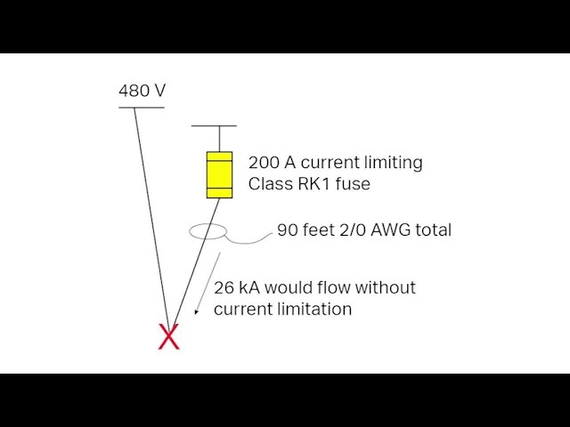 Bussmann series Fuseology - Cable whip tests demonstrating current limitation (Module-11)