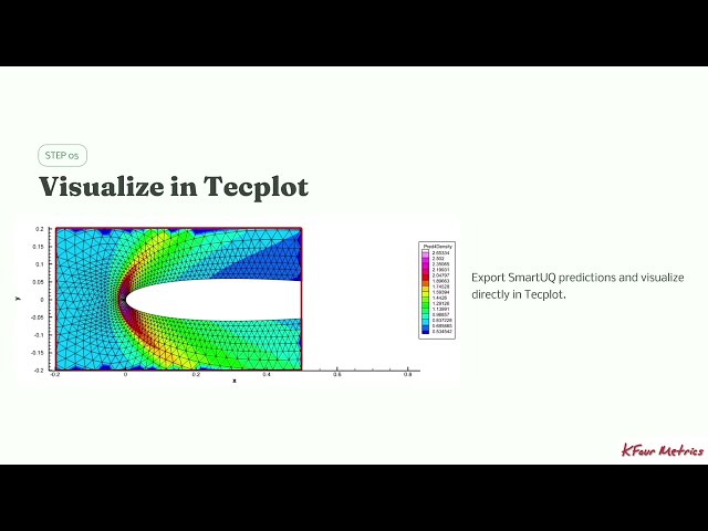 SmartUQ: Design, Simulate, Train, Predict, Visualize