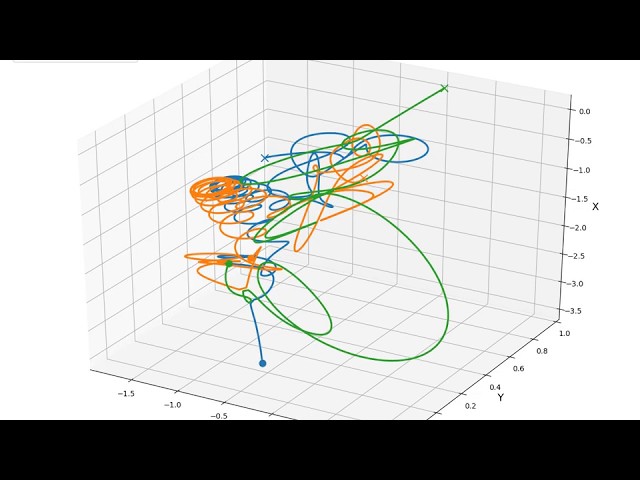 3-body system animation with matplotlib