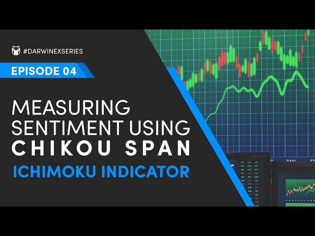 How the Ichimoku Indicator Determines Sentiment using Chikou Span