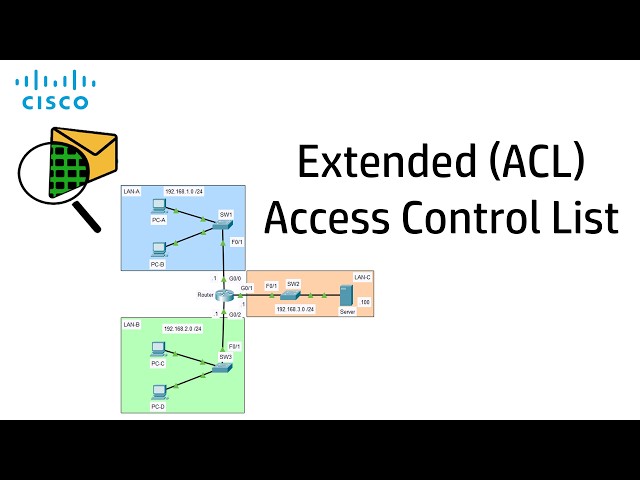 Extended ACL