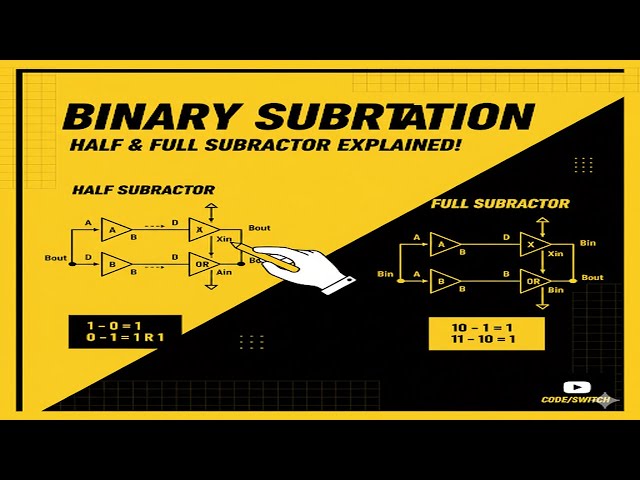 STLD - Binary Subtractors: Half and Full Subtractors