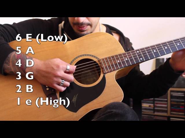 String Names | Guitar Basics