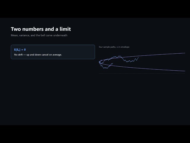 Random Walks: Recurrence, Root-n Growth and Polya's Theorem
