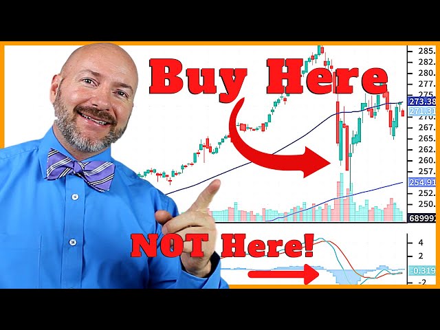 10-Minute Quick-Start to Technical Analysis for Beginners